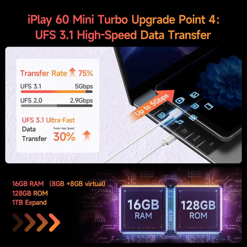 【新品】ALLDOCUBE iPlay60 mini Turbo 128GB Tablet ALLDOCUBE iPlay60 Mini Turbo 8,4